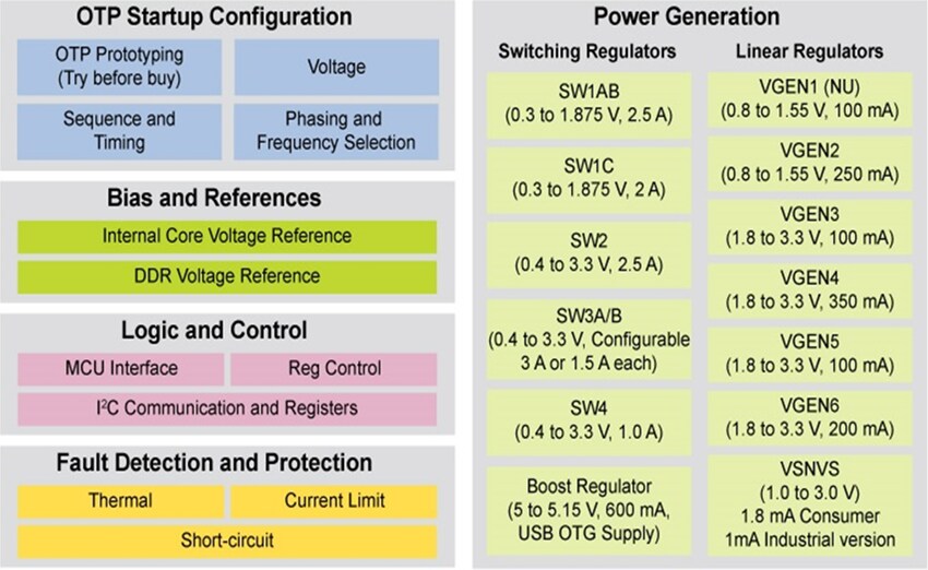 Block Diagram - NXP Semiconductors PF4210 Power Management IC